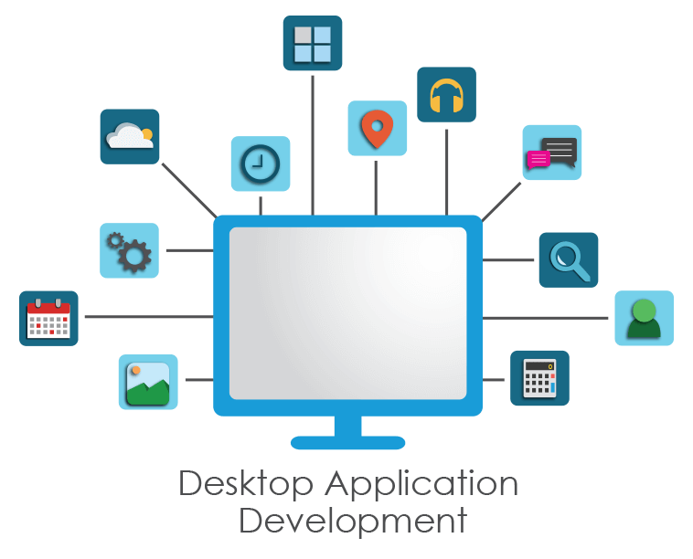 Software Development in Lucknow